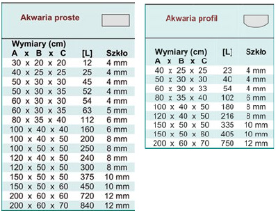 Intestines Money rubber conjunction AKWARIUM PROSTOKĄTNE 60X30X40 CM (72l) - Belio.pl